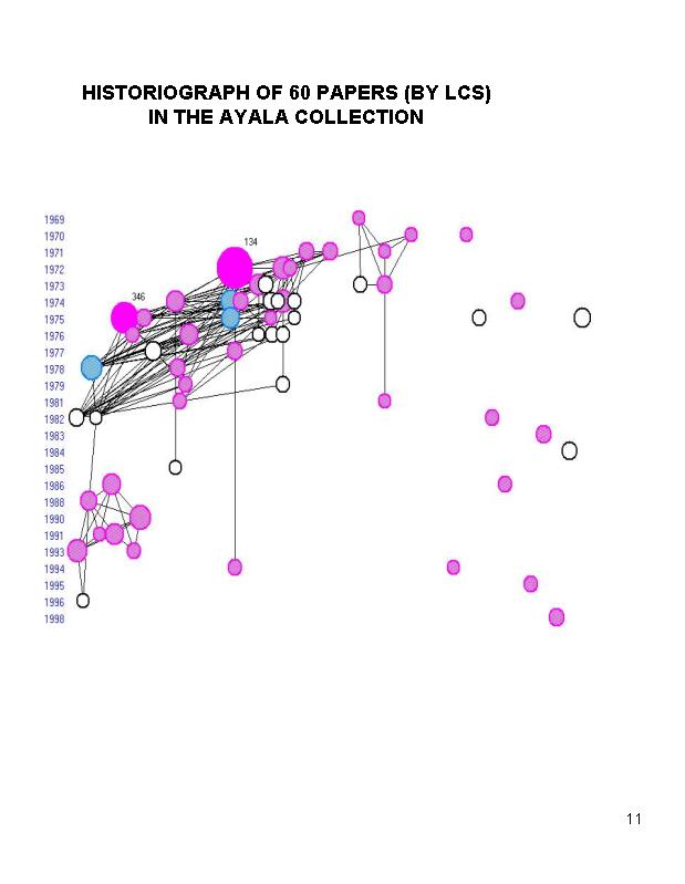 Historiograph - 60 Papers (By LCS) In The Ayala Collection