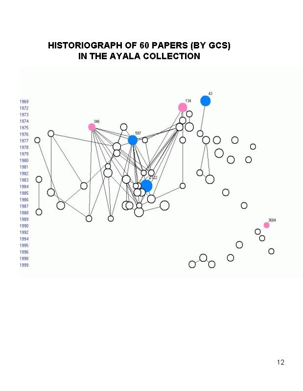 Historiograph of 60 Papers (By GCS) In The Ayala Collection