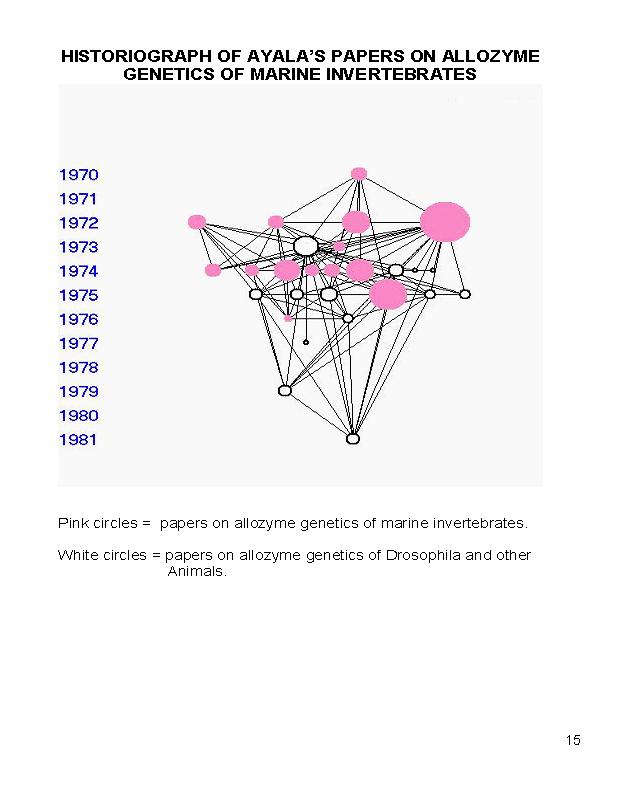 Historiograph of Ayala Papers on Allozyme Genetics of Marine Invertebrates