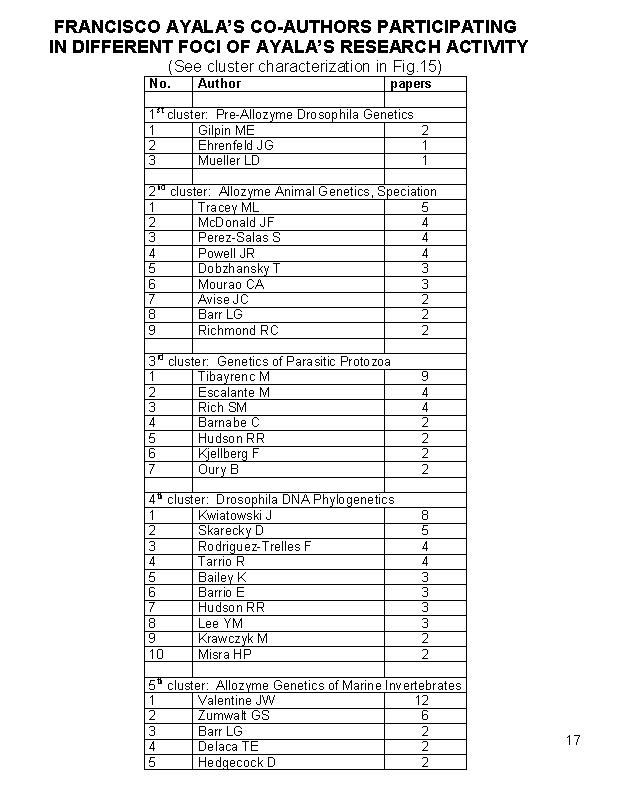 Ayala's Co-Authors