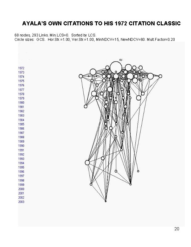 Ayala's Own Citations To His Citation Classic of 1972