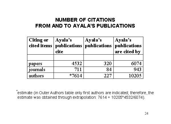 Biblometric Summary of Ayala's Publications