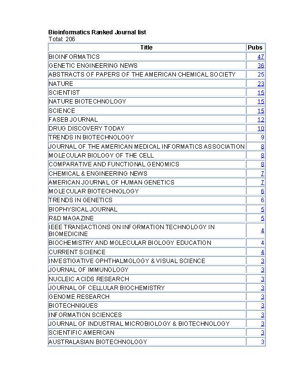 Isolation Of Bacteria From Soil Research Paper