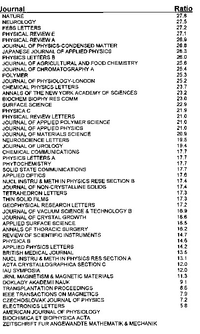 R/A Ratio(2): JCR 1996