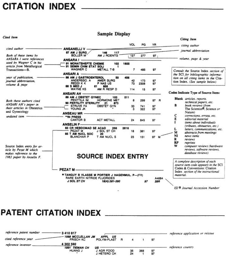 The citation index has the