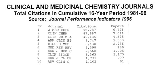 Clinical and Medicinal Chemistry Journals: Total Citations in Cumulative 16-yr Period 1981-96