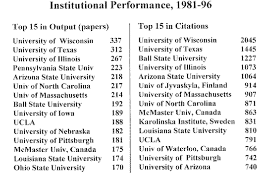 Institutional Performance, 1981-96