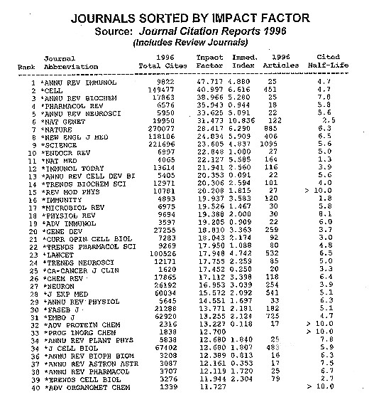 Journals Sorted By Impact Factor, JCR 1996