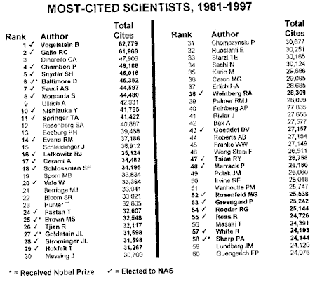 MOST-CITED SCIENTISTS 1981-1997(Vogelstein