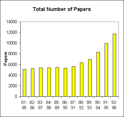 ChartObject Total Number of Papers